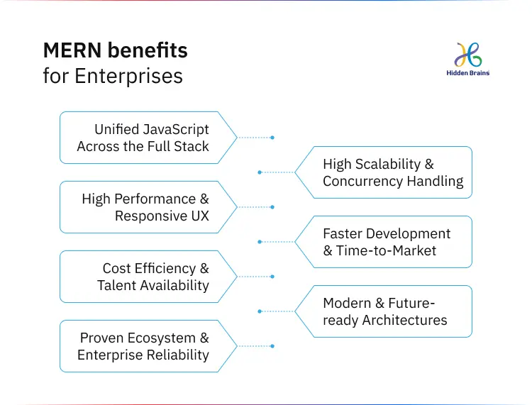 MERN benefits for Enterprises