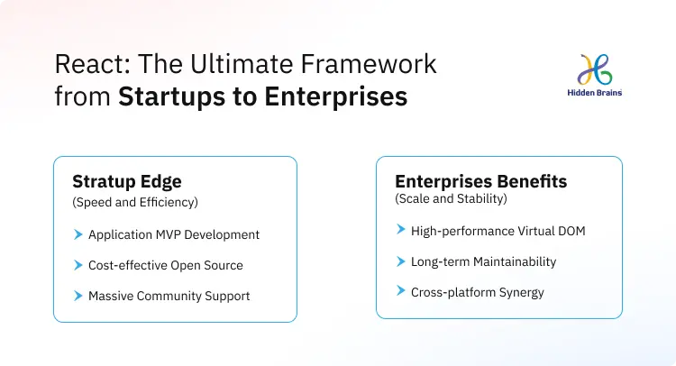 React: The Ultimate Framework from Startups to Enterprises