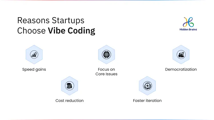 Rapid MVP Development