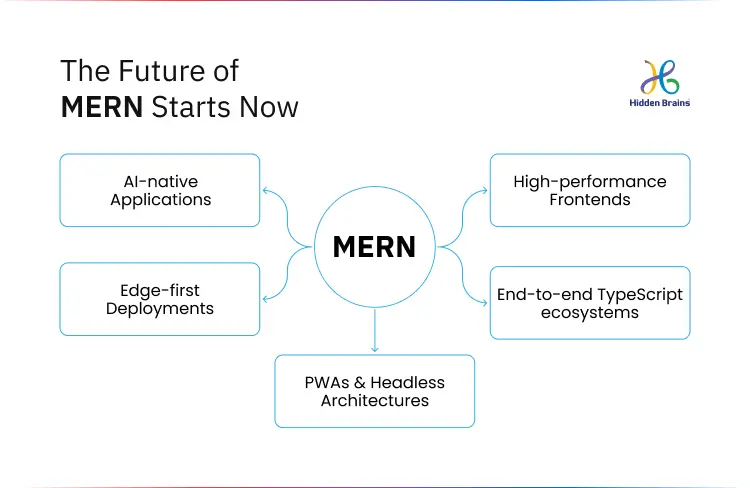 The Future of MERN Stack