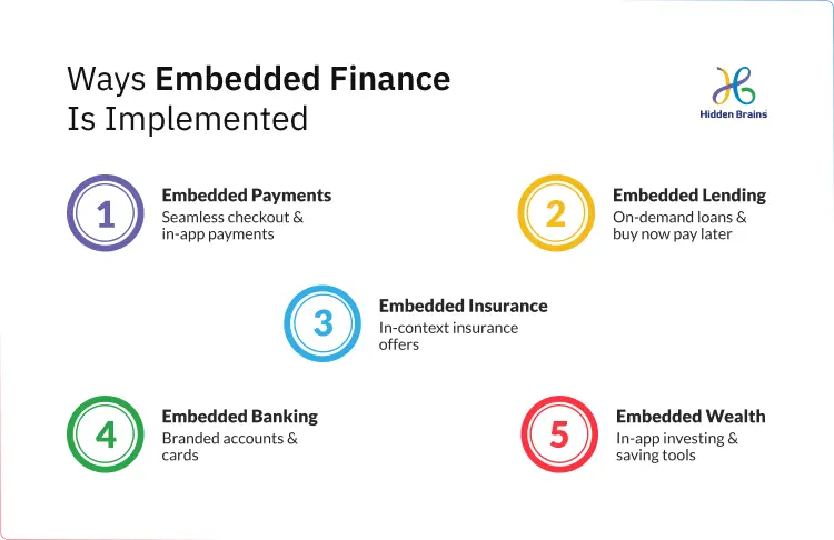 Software Development for FinTech