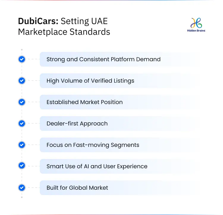 Online Car Marketplace in the UAE