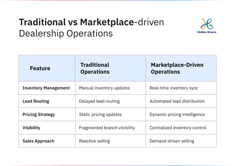 automotive digital transformation