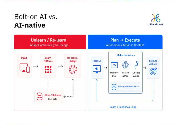 Bolt-on AI vs AI-native