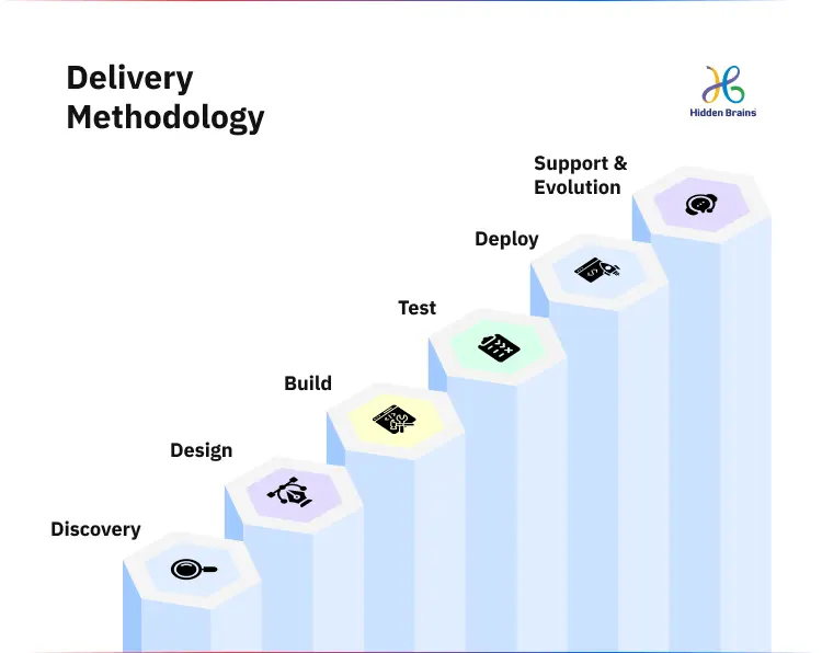 Delivery Methodology