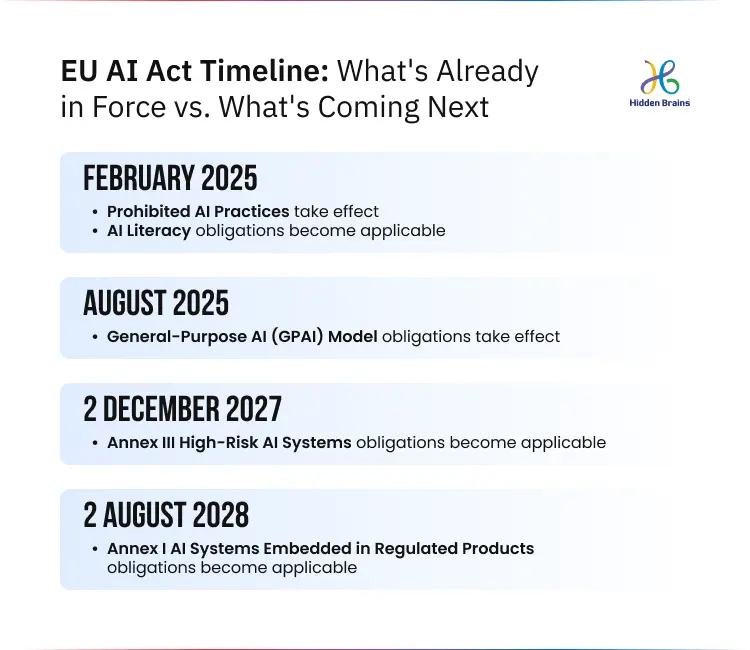 EU AI Act Timeline