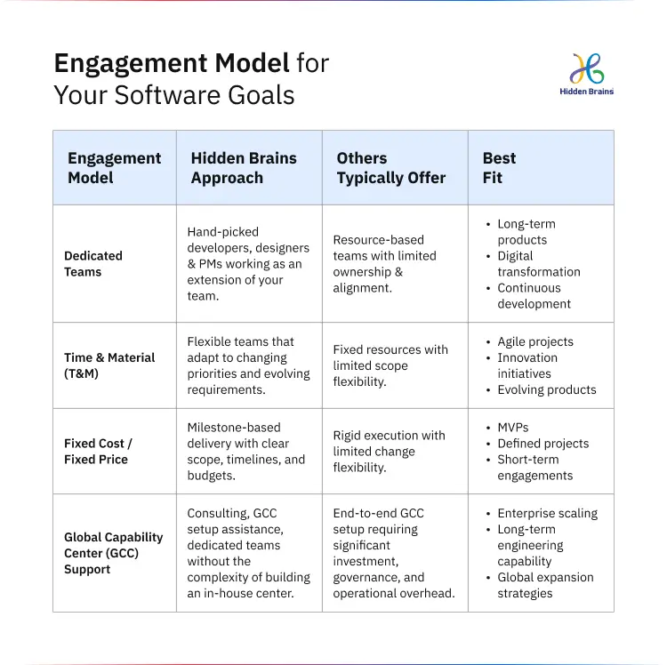 Engagement Model for Your Software Goals