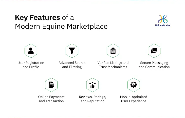 Equine Marketplace