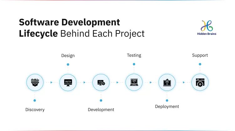 Software Development Company