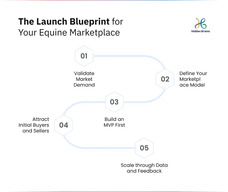 Equine Marketplace