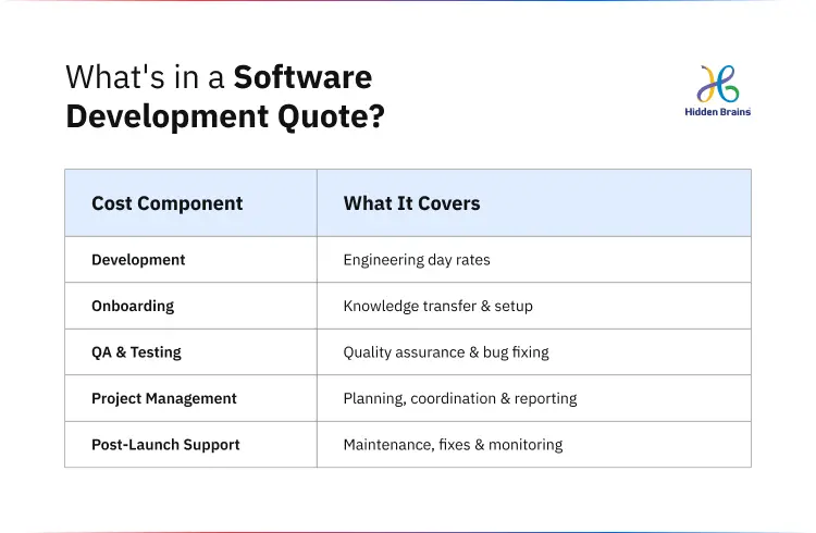 Software Development Quote
