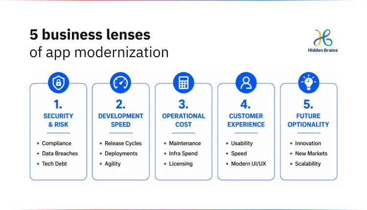 5 business lenses of app modernization