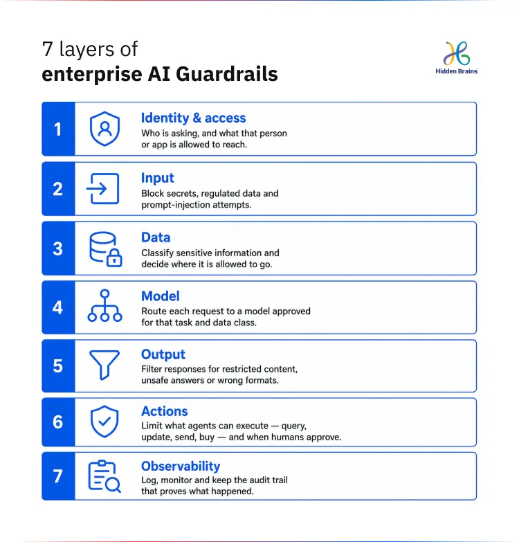 7 layers of enterprise AI Guardrails
