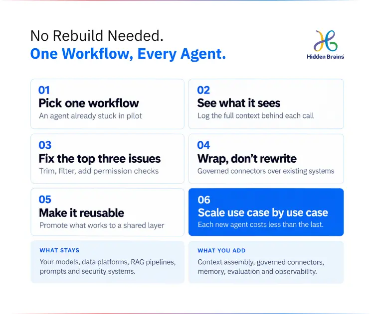 One Workflow, Every Agent
