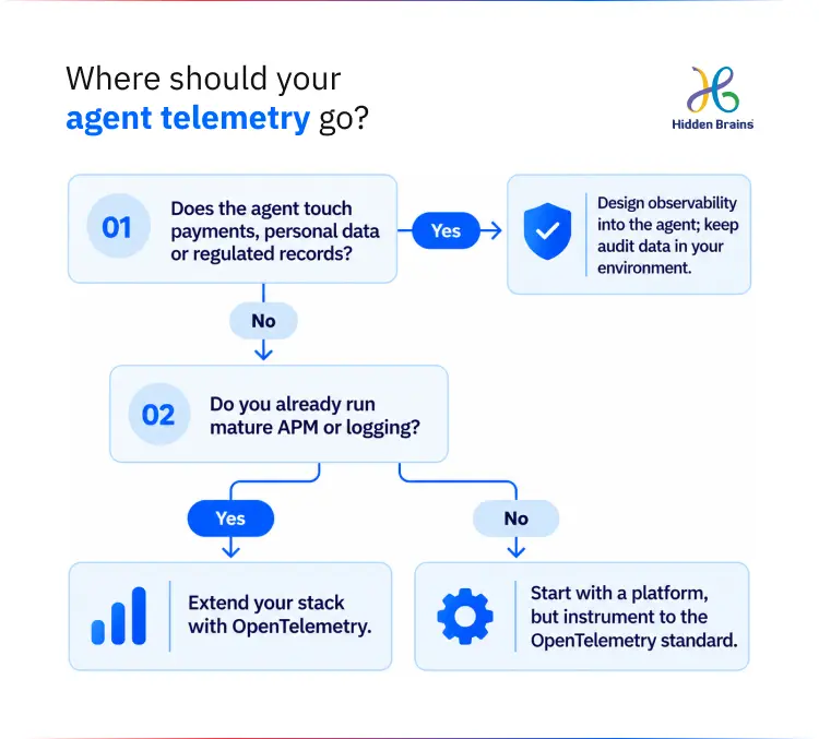agent telemetry