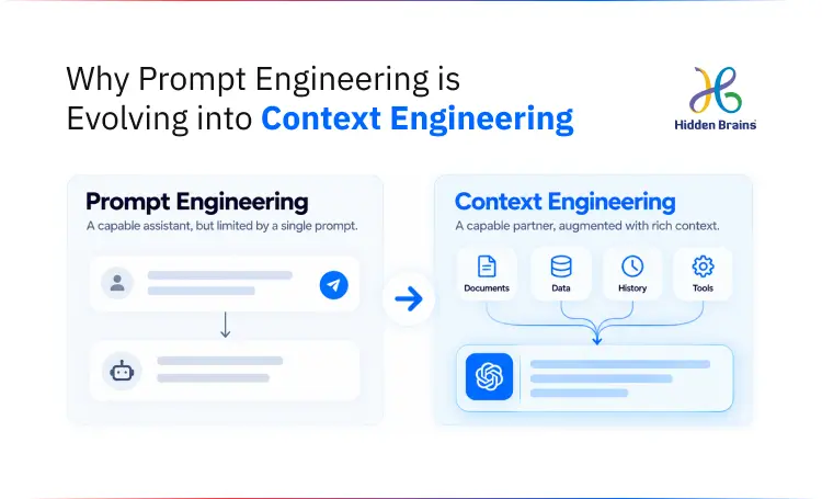 Why Prompt Engineering is Evolving into Context Engineering